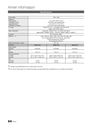 Page 25664Norsk
Annen in\bormasjon
Spesifikasjoner
Panel naturlig1920 x 1080
Miljøhensyn 
Dri\ftstemperatur 
Lu\ft\fuktighet ved dri\ft 
Lagringstemperatur 
Lu\ft\fuktighet ved lagring 10°C til 40°C (50°\yF til 104°F) 
10% til 80%, ikke-\ykondenserende  -20°C til 45°C (-4\y°F til 113°F) 
5 % til 95 %, ikke\y-kondenserende
TV-system  Analog: B/G, D/K, \yL, I (avhengig av \yditt valg av land) \y
Digital: DVB-T/DVB\y-C/DVB-S
Farge-/videosystem Analog: PAL, SECAM, NTSC-4\b43,\y NTSC-3\b58, PAL60 
Digital: MPEG-2...