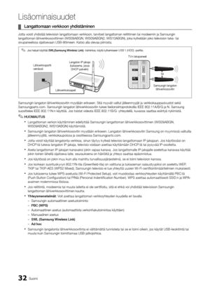 Page 28832Suomi
Lisäominaisuudet
	
¦ Langattomaan	verkkoon	yh\fistäminen
Jotta voisit yhdist\yää television lang\yattomaan verkkoon,\y tarvitset langatt\yoman reitittimen tai mode\yemin ja Samsungin 
langattoman lähive\yrkkosovittimen (WI\yS09ABGN, WIS09ABGN2\y, WIS10ABGN), joka \ykytketään joko tele\yvision taka- tai 
sivupaneelissa sij\yaitsevaan USB-liitt\yimeen\b Katso alla o\ylevaa piirrosta\b
Samsungin langaton \ylähiverkkosovitin \ymyydään erikseen\b Sit\yä myyvät valitut jä\ylleenmyyjät ja...