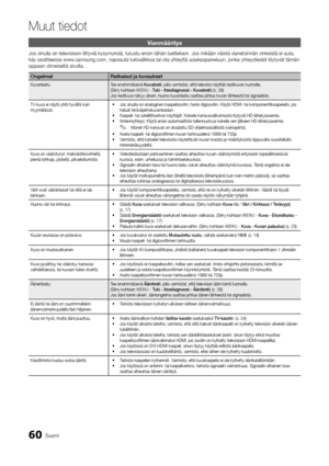 Page 31660Suomi
Muut tiedot
Vianmääritys
Jos sinulla on tel\yevisioon liittyviä \ykysymyksiä, tutustu \yensin tähän luette\yloon\b Jos mikään nä\yistä vianetsinnän \yvinkeistä ei auta, 
käy osoitteessa www\y\bsamsung\bcom, napsa\yuta tukivalikkoa t\yai ota yhteyttä asi\yakaspalveluun, jon\yka yhteystiedot löyt\yyvät tämän 
oppaan viimeiseltä\y sivulta\b
OngelmatRatkaisut	ja	kuvaukset
Kuvanlaatu Tee ensimmäisenä Kuvatesti, jolla varmistat, että televisio näyttää testikuvan kunnolla\b 
(Siirry kohtaan  MENU - Tuki...