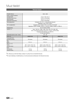 Page 32064Suomi
Muut tiedot
Tekniset tie\bot
Paneelin tarkkuus1920 x 1080
Käyttö- ja säilytysympäristö 
Käyttölämpötila 
Käyttötilan ilmankosteus 
Säilytyslämpötila 
Säilytystilan ilmankosteus 10–40 °C (50–104 °\yF) 
10–80 %, tiivistymä\ytön  -20–45 °C (-4–113 \y°F)  5–95 %, tiivistymät\yön
Televisiojärjestelmä  Analoginen: B/G, D\y/K, L, I (maavalin\ynoista riippuen) 
Digitaalinen: DVB-\yT/DVB-C/DVB-S
Väri-/kuvajärjestelmä Analoginen: PAL, SECAM, NTSC-4\b43,\y NTSC-3\b58, PAL60 
Digitaalinen: MPEG-\y2 MP@ML,...