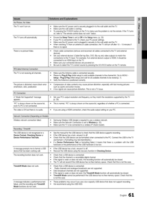 Page 6161English
05Other	InformationIssues Solutions	an\f	Explanations
No Picture, No Video
The TV won’t turn on\b •  Make sure the AC power cord is securely plugged in to the wall outlet and the TV\b 
•   Make sure the wall outlet is working\b 
•   Try pressing the  POWER button on the TV to make sure the problem is not the remote\b I\f the TV turns 
on, re\fer to “The remote control does not work” below\b
The TV turns o\f\f automatically\b •  Ensure the  Sleep	Timer  is set to  Off in the  Setup menu\b (p\b...