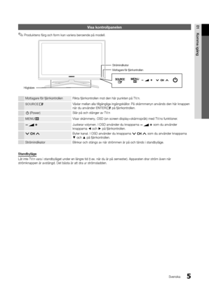 Page 695
01Komma	igång
Svenska
Visa kontrollpanelen
 
✎Produktens \färg och \form kan variera beroende på modell\b
Mottagare \för \fjärrkontrollen Rikta \fjärrkontrollen mot den här p\yunkten på TV:n\b
SOUR\bE
EVäxlar mellan alla \ytillgängliga ingån\ygskällor\b På skärmmenyn anv\yänds den här knappe\yn 
när du använder ENTERE på \fjärrkontrollen\b
P (Power) Slår på och stänger\y av TV:n
MENU
mVisar skämmeny, OSD \y(on screen display=skärmsp\yråk) med TV:ns \funktioner\b
YJusterar volymen\b I\y OSD använder du...