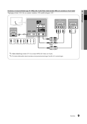 Page 739Svenska
02AnslutningarAnvän\fa	en	komponentkabel	(upp	till	1080p)	eller	Au\fio/Vi\feo-kabel	(en\fast	480i)	och	använ\fa	en	Scart-kabel
Tillgängliga enhete\yr: DVD, Blu-ray-spe\ylare, kabelbox, STB sa\ytellitmottagare, VCR
 
✎I Ext.1,	Ext.2 -läge stöder DT V Out endast MPEG SD Video och Audio\b
 
✎För bästa bildkvalitet rekommenderas komponentanslutningen \fram\för A / V-anslutningen\b
AV
PRPBY
COMPONENT OUTVIDEO OUTAUDIO OUT
R-AUDIO-L
AUDIO OUT
R-AUDIO-L
EXT
R
GB
WR
YWR
YWRWRRGB
RBGYWRWRVCR / DVD...