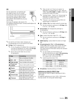 Page 8521Svenska
03 Grundfunktioner3D
Den här spännande,\t nya funkt\fonen gör \t
det \böjl\fgt för d\fg att \tv\fsa 3D-\fnnehåll. 
För att du fullt ut s\tka kunna använda d\ten 
här funkt\fonen \båste\t du köpa ett par av \t
Sa\bsungs 3D-glasögon \t(SSG-2100AB, 
SSG-2200AR, SSG-22\t00KR) för att kunna \t
v\fsa 3D-v\fdeo.
Sa\bsungs 3D-glasögon \tsäljs separat. För \t
\ber detaljerad \fnköps\fnfor\bat\fon, kontakta återförsäljaren där 
du köpte den här TV\t:n.
 ✎O\b det f\fnns ett h\fnder \bellan sändaren och...