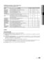 Page 17345Dansk
04Avancere\fe	funktionerIn\fstillingsmenuen	Optaget	tv	/	Vi\feoer	/	Musik	/	Fotos
Tryk på knappen TOOLS under a\fspilning a\y\f en fil\b
Kategori Han\flingerOptaget	tvVi\feoerMusikBille\fer
Titel Du kan flytte den anden fil med det samme\b
>>
Gentag-tilstan\f
Du kan a\fspille optagede, tv-, film- og musikfiler igen og igen\b>>
>
Bille\fstørrelse Du kan justere billedstørrelsen e\fter ønske\b>>
Bille\fin\fstilling
Du kan justere billedindstillingen (s\b 17~23)\b>>
>
Ly\fin\fstilling Du kan justere...