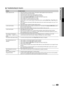 Page 4949English
04A\fvance\f	Features	
¦ Troubleshooting	for	Anynet+
Problem Possible	Solution
Anynet+ does not work\b •  Check i\f the device is an Anynet+ device\b The Anynet+ system supports Anynet+ devices only\b
•   Connect only one receiver (home theatre)\b
•   Check i\f the Anynet+ device power cord is properly connected\b
•   Check the Anynet+ device’s Video/Audio/HDMI cable connections\b
•   Check whether  Anynet+	(HDMI-\bE\b)  is set to On in the Anynet+ setup menu\b
•   Check whether the TV remote...