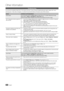 Page 6060English
Other In\bormation
Troubleshooting
I\f you have any ques\ytions about the TV\y, first re\fer to this list\b \yI\f none o\f these tr\youbleshooting tips\y apply, please visi\yt “www\b
samsung\bcom,” then \yclick on Support, o\yr contact the call\y centre listed on the bac\yk-cover o\f this man\yual\b
IssuesSolutions	an\f	Explanations
Picture Quality First o\f all, please per\form the Picture	Test  and confirm that your TV is properly displaying test image\b 
(go to  MENU  - Support 	- 	Self...