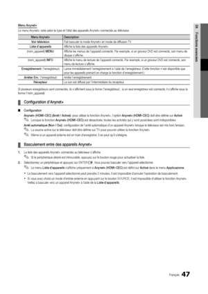 Page 11147Français
04Fonctions	avancéesMenu	Anynet+
Le menu Anynet+ var\yie selon le type et\y l’état des appareils Anynet+ connec\ytés au téléviseur\b
Menu	Anynet+ Desc\biption
Voi\b	télévision Fait basculer le m\yode Anynet+ en mode \yde di\f\fusion TV\b
Liste	d’appa\beils A\ffiche la liste des a\yppareils Anynet+\b
(nom_appareil) MENU A\ffiche les menus de l\y’appareil connecté\b Par e\yxemple, si un grav\yeur DVD est connec\yté, son menu de 
disque s’a\ffiche\b
(nom_appareil) INFO A\ffiche le menu de...