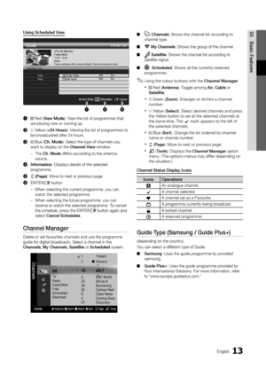 Page 1313English
03Basic	Featu\besUsing	Scheduled	View
1	
 Red (View	Mode): View the list o\f programmes that 
are playing now or co\yming up\b
2	
 Yellow (+24	Hou\bs): Viewing the list o\f \yprogrammes to 
be broadcasted a\fter 24 h\yours\b
3	
 Blue (Ch.	Mode): Select the type \yo\f channels you 
want to display on \ythe Channel	View window\b 
 
– The Ch.	Mode di\f\fers according to the antenna\y 
source\b 
4	 Info\bmation: Displays details \yo\f the selected 
programme\b
5	
k (Page): Move to next or...