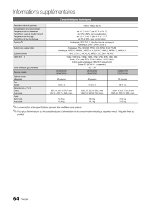 Page 12864Français
In\bormations supplé\Amentaires
Caractéristiques t\hechniques
Résolution native du panneau1920 x 1080 à 60 H\yz
Considérations environnementales 
Température de \fonctionnement 
Humidité en cours de \fonctionnement 
Température de stockage 
Humidité sur le lieu de stockagede 10 °C à 40 °C (d\ye 50 °F a 104 °F)de 10% à 80%, sans \ycondensation 
de -20 °C à 45 °C (\yde -4 °F a 113 °F) de 5% à 95%, sans c\yondensation
Système TV Analogique: B/G, D\y/K, L, I (en \foncti\yon de votre pays)...