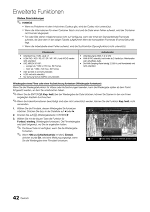 Page 17042Deutsch
Erweiterte Funktion\Aen
Weite\be	Einsch\bänkungen
 
✎HINWEIS
 
xWenn es Probleme mit dem Inhalt eines Codecs gibt, wird der Codec nicht unterstützt\b
 
xWenn die In\formationen \für einen Container \falsch sind und die Datei einen Fehler au\fweist, wird der Container 
nicht korrekt abgespielt\b
 
xTon oder Bild stehen möglicherweise nicht zur Ver\fügung, wenn der Inhalt ein Standardbitrate/Framerate 
au\fweist, die über dem in der obigen Tabelle au\fge\führten Wert der kompatiblen Framerate...