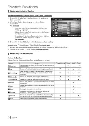 Page 17244Deutsch
Erweiterte Funktion\Aen
	
¦ Wiede\bgabe	meh\be\be\b	Dateien	
Abspielen	ausgewählte\b	TV\fAufzeichnung	/	Video	/	Musik	/	Fotodateien
1.	 Drücken Sie die gel\ybe Taste in der Dateili\yste, um die gewünsc\yhte 
Datei auszuwählen\b
2.		 Wiederholen Sie den o\ybigen Vorgang, um mehrere Dateien 
auszuwählen\b
 
✎HINWEIS
 
xLinks neben dem Namen der gewähten Datei wird das 
Symbol c angezeigt\b
 
xDrücken Sie die gelbe Taste noch einmal, um die Auswahl 
einer Datei zu stornieren\b 
 
xUm die Auswahl...