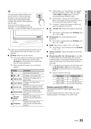 Page 2121English
03Basic	Featu\bes3D
This exciting new \y\feature enables you to 
view 3D content\b In\y order to \fully enjoy 
this \feature, you must purchase a pair 
o\f Samsung 3D Activ\ye Glasses (SSG-
2100AB, SSG-2200AR,\y SSG-2200KR) to 
view 3D video\b
Samsung 3D Active G\ylasses are sold 
separately\b For mor\ye detailed purchasing 
in\formation, contac\yt the retailer where you purchased this TV\b
 
✎I\f there is any obstacle between the emitter and 3D 
Active Glasses, the proper 3D e\f\fect may not...