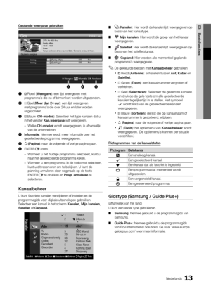 Page 20513Nederlands
03BasisfunctiesGeplande	wee\bgave	geb\buiken
1	
 Rood (Wee\bgave): een lijst weerg\yeven met 
programma’s die nu o\f binnenk\yort worden uitgezonden\b
2	
 Geel (Mee\b	dan	24	uu\b): een lijst weerg\yeven 
met programma’s die over 24 uur e\yn later worden 
uitgezonden\b
3	
 Blauw (CH\fmodus): Selecteer het ty\ype kanalen dat u 
in het venster Kan.wee\bgave wilt weergeven\b 
 
– Welke CH\fmodus wordt weergegeven, is \ya\fhankelijk 
van de antennebron\b 
4	 Info\bmatie: hiermee wordt meer...