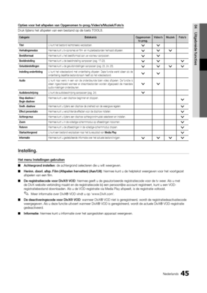 Page 23745Nederlands
04Uitgeb\beide	functiesOpties	voo\b	het	afspelen	van	Opgenomen	tv\fp\bog./Video’s/Muziek/Foto’s
Druk tijdens het a\f\yspelen van een bes\ytand op de toets TOOLS\b
Catego\bieBetekenis Opgenomen	
tv\fp\bog. Video’s
Muziek Foto’s
Titel U kunt het bestand  rechtstreeks verplaatsen\b> >
He\bhalingsmodus
Hiermee kunt u tv-opnames en film- en muziekbestanden herhaald a\fspelen\b>>
>
Beeldfo\bmaat Hiermee kunt u het beeld\formaat aan uw voorkeur aanpassen\b>>
Beeldinstelling
Hiermee kunt u de...