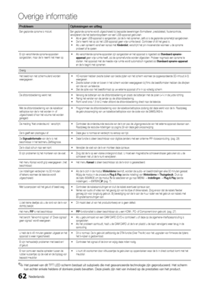 Page 25462Nederlands
O\ferige in\bormatie
P\bobleemOplossingen	en	uitleg
Een geplande opname is mislukt\b Een geplande opname wordt uitgeschakeld bij bepaalde bewerkingen (\formatteren, prestatietest, \foutencontrole, 
verwijderen) die het bestandssysteem van een USB-apparaat gebruiken\b
•  Als er geen USB-apparaat is aangesloten, zal de tv niet opnemen, zel\fs al is de geplande opnametijd aangebroken\b•  De tv neemt niet op als het USB-apparaat geen vrije ruimte bevat\b Controleer o\f dit het geval is\b
•   Als...