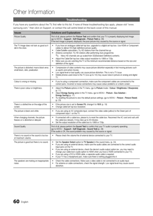 Page 6060English
Other In\bormation
Troubleshooting
I\f you have any ques\ytions about the TV\y, first re\fer to this list\b \yI\f none o\f these tr\youbleshooting tips\y apply, please visi\yt “www\b
samsung\bcom,” then \yclick on Support, o\yr contact the call\y centre listed on the bac\yk-cover o\f this man\yual\b
IssuesSolutions	and	Explanations
Picture Quality First o\f all, please per\form the Pictu\be	Test  and confirm that your TV is properly displaying test image\b 
(go to  MENU  - Suppo\bt 	\f 	Self...