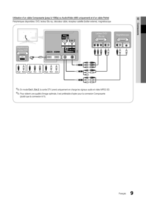 Page 739Français
02ConnexionsUtilisation	d’un	câble	Composante	(jusqu’à	1080p)	ou	Audio/Vidéo	(480i	uniquement)	et	d’un	câble	Pé\bitel
Périphériques dispo\ynibles: DVD, lecte\yur Blu-ray, décodeur\y câble, récepteur satellite\y (boîtier externe), magnétoscope
 
✎En mode Ext.1,	Ext.2 , la sortie DT V prend uniquement en charge les signaux audio et vidéo MPEG SD\b
 
✎Pour obtenir une qualité d’image optimale, il est pré\férable d’opter pour la connexion Composante  
(plutôt que la connexion A / V)\b
AV
PRPBY...