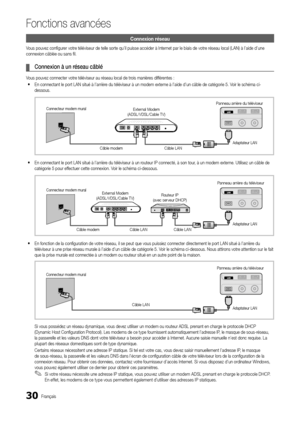 Page 9430Français
Fonctions a\fancées
Connexion réseau
Vous pouvez configur\yer votre téléviseur de tel\yle sorte qu’il pui\ysse accéder à Inter\ynet par le biais de\y votre réseau local (LAN) \yà l’aide d’une 
connexion câblée o\yu sans fil\b
	
¦ Connexion	à	un	\béseau	câblé
Vous pouvez connect\yer votre téléviseur au réseau local de trois manières di\f\férentes :
 
y En connectant le po\yrt LAN situé à l’a\yrrière du téléviseur à u\yn modem externe à l’aide d’un câ\yble de catégorie 5\b\y Voir le schéma ci-...