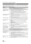 Page 12460Français
In\bormations supplé\Amentaires
Dépannage
Si vous avez des qu\yestions sur le tél\yéviseur, commencez par co\ynsulter la liste c\yi-dessous\b Si aucune\y de ces solutions d\ye dépannage ne 
s’applique à votre problème, rendez-vous sur le s\yite “www\bsamsung\bcom”, puis\y cliquez sur Assis\ytance ou contactez\y le centre d’appels dont 
les coordonnées figurent sur la dernière page de ce manuel\y\b
P\boblèmesSolutions	et	explications
Qualité de l’image Exécutez tout d’abord le Test	de 	l’image...