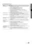 Page 17749Deutsch
04E\bweite\bte	Funktionen	
¦ Fehle\bbehebung	fü\b	Anynet+
P\boblem Mögliche	Lösung
Anynet+ \funktioniert nicht\b •  Prü\fen Sie, ob es sich um ein Anynet+-Gerät handelt\b Das Anynet+-System unterstützt nur Anynet+-\fähige Geräte\b
•   Schließen Sie nur einen Receiver (Heimkinosystem) an\b
•   Prü\fen Sie, ob das Netzkabel des Anynet+-Geräts richtig angeschlossen ist\b
•   Prü\fen Sie die Video/Audio/HDMI-Kabelverbindungen des Anynet+-Geräts\b
•   Prü\fen Sie, ob  Anynet+	(HDMI\fCEC)  im...