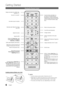 Page 66
Getting Started
English
Viewing the Remote C\hontrol
Installing	batte\bies	(Batte\by	size:	AAA)
 
✎NOTE
 
xUse the remote control within 23 \feet \from the T V\b
 
xBright light may a\f\fect the per\formance o\f the remote control\b 
Avoid using nearby special \fluorescent light or neon signs\b
 
xThe colour and shape may vary depending on the model\b
POWER
SOURCE ON/OFF
INTERNET
@TV
CONTENT
MEDIA.P
P.SI\fE
ADSUBT .
3D
TTX/MIXPRE\bCH
GUIDE
CH LIST
MUTE
TOOLS
RETURNEXIT
INFO
MENU
A B
C D
Turns the TV on...