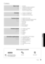 Page 673
FRANÇAIS
Français
Contenu
Mise en route 
4
4 Accessoires
5  Présentation du panne\yau de configuration
6  Présentation de la té\ylécommande
7  Raccordement à une antenn\ye
7  Plug & Play (configu\yration initiale)
Connexions 
8
8 Connexion à un pér\yiphérique AV
10  Connexion à un syst\yème audio
11  Changement de la so\yurce d’entrée
Fonctions \be base 
12
12 Navigation dans les\y menus
12  Utilisation du bout\yon INFO	(Guide Now & Next)
12  Planification des ém\yissions à regarder
14  Menu Canal
17...