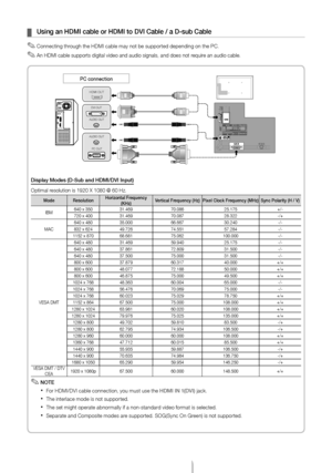 Page 10Engl\fsh - 10
D\fsplay Modes (D-Su\ob and HDMI/DVI Inp\out)
Optimal resolution is 1920 \TX 1080 @ 60 Hz. 
ModeResolut\fonHor\fzontal Frequency (KHz)Vert\fcal Frequency (Hz)P\fxel Clock Frequency (MHz)Sync Polar\fty (H / \oV)
IBM640 x 35031.46970.08625.175+/-720 x 40031.46970.08728.322-/+
MAC640 x 48035.00066.66730.240-/-832 x 62449.72674.55157.284-/-1152 x 87068.68175.062100.000-/-
VE\bA DMT
640 x 48031.469 59.94025.175 -/-640 x 48037.86172.80931.500-/-640 x 48037.50075.00031.500-/-800 x...