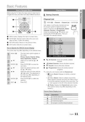 Page 11  
BasicFeatures 
BeforeusingtheTV,followthestepsbelowtolearnhowto 
navigatethemenuandselectandadjustdifferentfunctions. 
OMENUbutton:Displaysthemainon-screenmenu, 
ENTER_/Directionbutton:Movethecursorand 
selectanitem,Confirmthesetting. 
RETURNbutton:Returnstothepreviousmenu. 
OEX)°I°button:Exitstheon-screenmenu, 
HowtoOperatetheOSD(OnScreenDisplay) 
Theaccessstepmaydifferdependingontheselectedmenu. 
MENUmlThemainmenuoptionsappearon 
thescreen:  Picture,Sound,Channel,Setup, 
Input,App,cation,S°ppo...