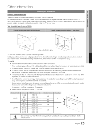 Page 25  
Otherinformation 
installingtheWallMountKit 
Thewallmountkit(soldseparately)allowsyoutomounttheTVonthewall, 
Fordetailedinformationoninstallingthewallmount,seetheinstructionsprovidedwiththewallmountitems,Contacta 
technicianforassistancewheninstallingthewallmountbracket.SamsungElectronicsisnotresponsibleforanydamagetothe 
productorinjurytoyourselforothersifyouelecttoinstalltheTVonyourown, 
WallMountKitSpecificationsO/ESA) 
 
Thewallmountkitisnotsupplied,butsoldseparately,...
