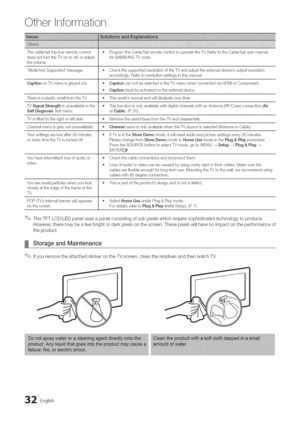 Page 32  
Otherinformation 
Thecabb/settopboxremotecontrol•ProgramtheCabb/SatremotecontroltooperatetheTV.RefertotheCabb/Satusermanual 
doesnotturntileTVonoroff,oradjustforSAMSUNGTVcode. 
tilevolume. 
ModeNotSupportedmessage.•CtleckthesupportedresolutionoftheTVandadjusttheexternaldevicesoutputresolution 
accordingly.Refertoresolutionsettingsillthismanual. 
CaptiononTVmenuisgreyedout.•CaptioncannotbeselectedintheTVmenuwtlenconnectedviaHDMIorComponent. 
®Captionmustbeactivatedontheexternaldevice....