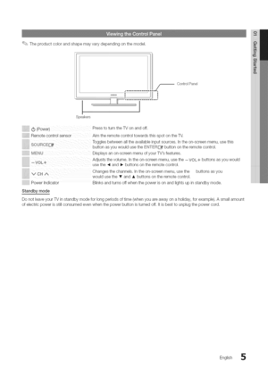 Page 5  
Theproductcolorandshapemayvarydependingonthemodel. 
l 
I 
Speakers ControlPanel 
dO(Power) 
Remotecon!.rolsensor 
,OUR©B[[_ 
IVlL1_Li PresstoturntheTVonandoff. 
AimtheremotecontroltowardsthisspotontheW, 
Togglesbetweenalltheavailableinputsources,Intheon-screenmenu,usethis 
buttonasyouwouldusetheEIUIER_buttonontheremotecontrol, 
Displaysanon-screenmenuofyourTVsfeatures. 
Adjuststhevolume,Intheon-screenmenu,usethe-VOL,,,_buttonsasyouwould 
usethe_and_buttonsontheremotecontrol,...