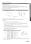 Page 25  
Otherinformation 
installingtheWallMountKit 
Thewallmountkit(soldseparately)allowsyoutomounttheTVonthewall, 
Fordetailedinformationoninstallingthewallmount,seetheinstructionsprovidedwiththewallmountitems,Contacta 
technicianforassistancewheninstallingthewallmountbracket.SamsungElectronicsisnotresponsibleforanydamagetothe 
productorinjurytoyourselforothersifyouelecttoinstalltheTVonyourown, 
WallMountKitSpecificationsO/ESA) 
 
Thewallmountkitisnotsupplied,butsoldseparately,...