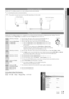 Page 7  
WhentheTVisinitiallypoweredon,basicsettingsproceedautomatically. 
Connectingthepowercordandantenna. 
TVRearPanel 
:::::::::::::::::::::::::::::::::::......VHF/UHFAntenna 
Cable 
WhentheTVisinitiallypoweredon,asequenceofon-screenpromptswillassistinconfiguringbasicsettings.Pressthe 
POWERObutton.Plug&PlayisavailableonlywhentheinputsourceissettoTV. 
SelectingalanguagePresstheAor•button,thenpresstheEN°_ER_button.POWER 
................................SelectthedesiredOSD(OnScreenDisplay)language....