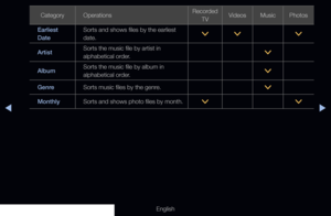 Page 261◀▶
English
CategoryOperations Recorded
TV Videos
MusicPhotos
Earliest 
Date Sorts and shows files by the earliest 
date.
>
> >
Artist Sorts the music file by artist in 
alphabetical order.
>
Album Sorts the music file by album in 
alphabetical order.
>
Genre Sorts music files by the genre.
>
Monthly Sorts and shows photo files by month.
>>
  