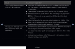 Page 283◀▶
English
Issues Solutions and Explanations
The TV image does not look as 
good as it did in the store.
 
•If you have an analogue cable/set top box, upgrade to a digital set top \
box. Use HDMI or Component cables to deliver HD (high definition) 
picture quality.
 
•Cable/Satellite subscribers: Try HD stations from the channel line up.
 
•Antenna connection: Try HD stations after performing Auto programme.
 
NMany HD channels are up scaled from SD(Standard Definition) 
contents.
 
•Adjust the...