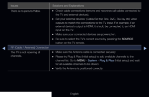 Page 287◀▶
English
Issues Solutions and Explanations
There is no picture/Video.
 
•Check cable connections (remove and reconnect all cables connected to 
the TV and external devices).
 
•Set your external devices’ (Cable/Set top Box, DVD, Blu-ray etc) video 
outputs to match the connections to the TV input. For example, if an 
external device’s output is HDMI, it should be connected to an HDMI 
input on the TV.
 
•Make sure your connected devices are powered on.
 
•Be sure to select the TV’s correct source by...