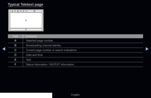 Page 304◀▶
English
Typical Teletext page
Part Contents
A Selected page number.
B Broadcasting channel identity.
C Current page number or search indications.
D Date and time.
E Text.
F Status information. FASTEXT information.
  