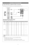 Page 10English - 10
Connecting to a PC and Audio device
 ¦Using an HDMI cable or an HDMI to DVI cable or a D-sub cable
 ✎Connecting through the HDMI cable may not be supported depending on the PC.
Display Modes (D-Sub and an HDMI to DVI Input)
Optimal resolution is 1920 X 1080 @ 60 Hz.
Mode Resolution Horizontal Frequency (KHz) Vertical Frequency (Hz) Pixel Clock Frequency (MHz) Sync Polarity (H / V)
IBM 640 x 350
720 x 400 31.469
31.469  70.086
70.087  25.175
28.322 +/-
-/+
MAC 640 x 480
832 x 624
1152 x 870...