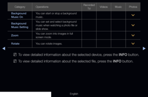 Page 265◀▶
English
CategoryOperations Recorded
TV Videos
MusicPhotos
Background 
Music On You can start or stop a background 
music.
>
Background 
Music Setting You can set and select background 
music when watching a photo file or 
slide show.
>
Zoom You can zoom into images in full 
screen mode.
>
Rotate You can rotate images.
>
 
NTo view detailed information about the selected device, press the INFO button.
 
NTo view detailed information about the selected file, press the INFO button.
  