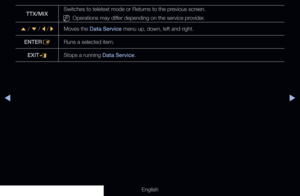 Page 270◀▶
English
TTX/MIXSwitches to teletext mode or Returns to the previous screen.
 
NOperations may differ depending on the service provider.
u  / 
d  / 
l / 
r 
Moves the Data Service menu up, down, left and right.
ENTER E Runs a selected item.
EXIT e Stops a running Data Service.
  