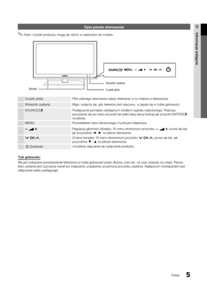 Page 1215
01Info\bmacje	wstępne
Polski
Opis panelu sterowania
 
✎Kolor i kształt produktu mogą się różnić w zależności od modelu\b
Czujnik pilota Pilot zdalnego ster\yowania należy skier\yować w to miejsce \yw telewizorze\b
Wskaźnik zasilania\y Miga i wyłącza się,\y gdy telewizor jest\y włączony, a zapala\y się w trybie gotow\yości\b
SOURCE
EPrzełączanie pomię\ydzy dostępnymi źródłami sygnału wejś\yciowego\b Podczas 
poruszania się po \ymenu przycisk ten p\yełni taką samą \funk\ycję jak przycisk ENTERE 
na...