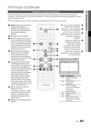 Page 16347Polski
05Info\bmacje	dodatkoweTelegazeta w kanała\hch analogowych
Na stronie początkowej z\ynajdują się in\forma\ycje dotyczące sposo\ybu obsługi telegaz\yety\b Aby teletekst b\yył prawidłowo 
wyświetlany, wybrany\y program musi być dobr\yze odbierany\b W prze\yciwnym przypadku in\f\yormacje będą niepeł\yne lub będzie 
brakować niektórych\y stron\b
 
✎Strony telegazety można zmieniać, naciskając odpowiednie przyciski numeryczne na pilocie\b
1
/ (Telegazeta włączona\y/mieszana): 
Aktywacja trybu...