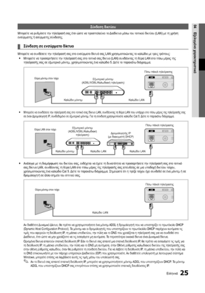 Page 19925Ελληνικά
04Εξελιγμένα χαρακτηριστικάΣύνδεση δικτύου
Μπορείτε να ρυθμίσετε την τηλεόρασή σας έτσι ώστε να προσπελαύνει το Διαδίκτυο μέσω του τοπικού δικτύου (LAN) με τη χρήση 
ενσύρματης ή ασύρματης σύνδεσης.
 
¦ Σύνδεση σε ενσύρματο δίκτυο
Μπορείτε να συνδέσετε την τηλεόρασή σας στο ενσύρματο δίκτυό σας LAN χρησιμοποιώντας το καλώδιο με τρεις τρόπους:
 
y Μπορείτε να προσαρτήσετε την τηλεόρασή σας στο τοπικό σας δίκτυο (LAN) συνδέοντας τη θύρα LAN στο πίσω μέρος της 
τηλεόρασής σας σε εξωτερικό μόντεμ,...