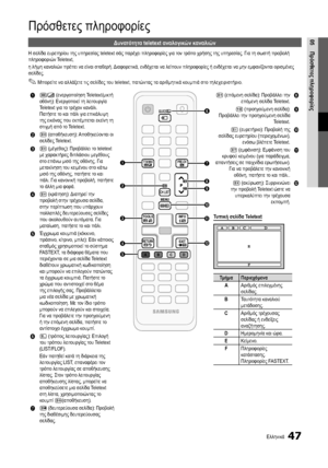 Page 22147Ελληνικά
05Πρόσθετες πληροφορίεςΔυνατότητα teletext αναλογικών καναλιών
Η σελίδα ευρετηρίου της υπηρεσίας teletext σάς παρέχει πληροφορίες για τον τρόπο χρήσης της υπηρεσίας. Για τη σωστή προβολή 
πληροφοριών Teletext,
η λήψη καναλιών πρέπει να είναι σταθερή. Διαφορετικά, ενδέχεται να λείπουν πληροφορίες ή ενδέχεται να μην εμφανίζονται ορισμένες 
σελίδες.
 
✎Μπορείτε να αλ λάξετε τις σελίδες του teletext, πατώντας τα αριθμητικά κουμπιά στο τηλεχειριστήριο.
1
/ (ενεργοποίηση Teletext/μικτή 
οθόνη):...