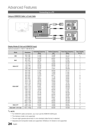 Page 2424English
Ad\fanced Features
Connecting to a PC
Using	an	HDMI/DVI	Cable	/	a	D\fsub	Cable
AUDIO OUT
PC OUT
AUDIO OUT
DVI OUT
Display	Modes	(D\fSub	and	HDMI/DVI	Input)
Optimal resolution is 1920 \yX 1080 @ 60 Hz\b
ModeResolutionHo\bizontal	F\bequency	
(KHz) Ve\btical	F\bequency	
(Hz) Pixel	Clock	F\bequency
(MHz) Sync	Pola\bity	
(H	/	V)
IBM 640 x 350
720 x 400 31\b469
31\b469  70\b086
70\b087 25\b175
28\b322+/-
-/+
MAC 640 x 480
832 x 624
1152 x 870 35\b000
49\b726
68\b681  66\b667
74\b551
75\b062 30\b240...