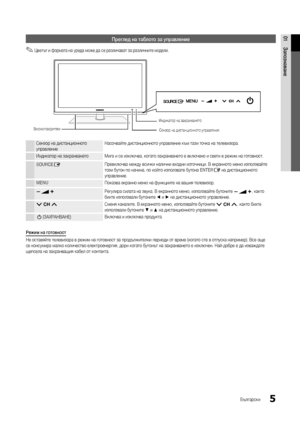 Page 2375
01Запознаване
Български
Преглед на таблото за управление
 
✎Цветът и формата на уреда може да се различават за различните модели.
Сензор на дистанционното 
управление Насочвайте дистанционното управление към тази точка на телевизора.
Индикатор на захранването Мига и се изключва, когато захранването е включено и свети в режим на готовност.
SOURCE
EПревключва между всички налични входни източници. В екранното меню използвайте 
този бутон по начина, по който използвате бутона ENTERE на дистанционното...