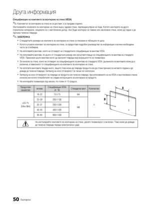 Page 28250Български
Друга информация
Спецификации на комплекта за монтиране на стена (VESA) 
 
✎Комплектът за монтиране на стена не се доставя, а се продава отделно.
Инсталирайте конзолата за монтиране на стена върху здрава стена, перпендикулярна на пода. Когато монтирате на други 
строителни материали, свържете се с най-близкия дилър. Ако бъде монтиран на тавана или наклонена стена, може да падне и да 
причини телесни повреди.
 
✎ЗАБЕЛЕЖК А
 
xСтандартните размери на комплекта за монтиране на стена са показани...