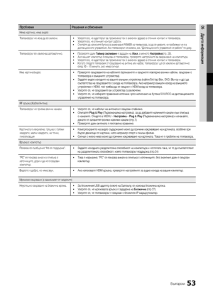 Page 28553Български
05Друга информацияПроблеми Решения и обяснения
Няма картина, няма видео
Телевизорът не иска да се включи. •  Уверете се, че адаптерът за променлив ток е включен здраво в стенния контакт и телевизора.
•   Уверете се, че стенният контакт работи.
•  Опитайте да натиснете бутона за включване  POWER на телевизора, за да се уверите, че проблемът не е в 
дистанционното управление. Ако телевизорът се включи, вж. “Дистанционното управление не работи” по-долу.
Телевизорът се изключва автоматично. •...