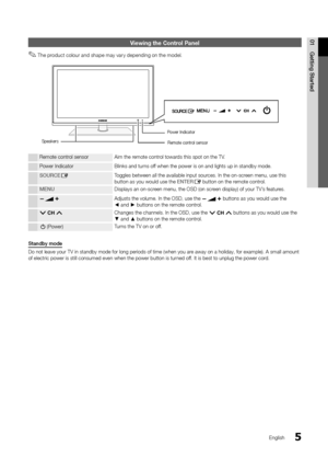 Page 55
01Getting	Sta\bted
English
Viewing the Control Panel
 
✎The product colour and shape may vary depending on the model\b
Remote control sensor Aim the remote control towards this spot on the\y TV\b
Power Indicator Blinks and turns o\f\f when the power is\y on and lights up i\yn standby mode\b
SOURCE
EToggles between all\y the available inp\yut sources\b In the on-screen menu, use this\y 
button as you would\y use the ENTERE button on the remote control\b
MENU Displays an on-screen menu, the OSD (\yon...